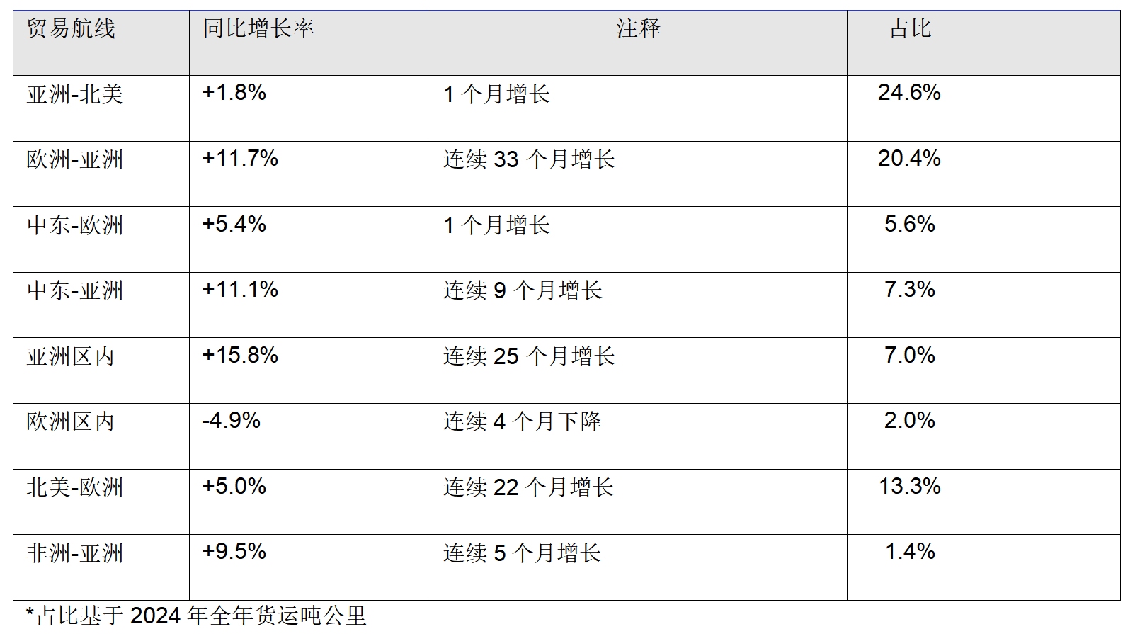国际行协供图