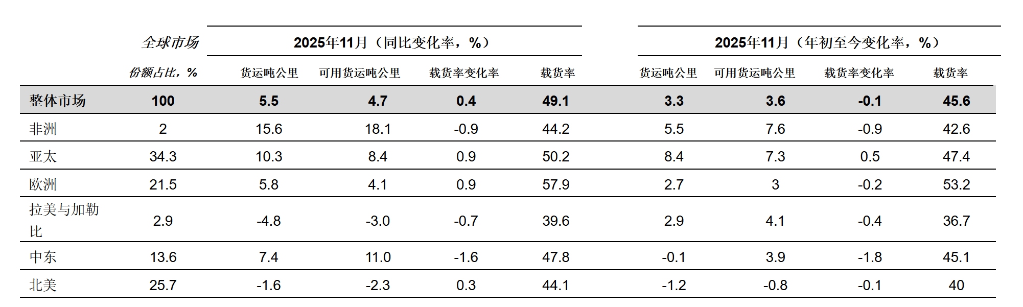 国际行协供图