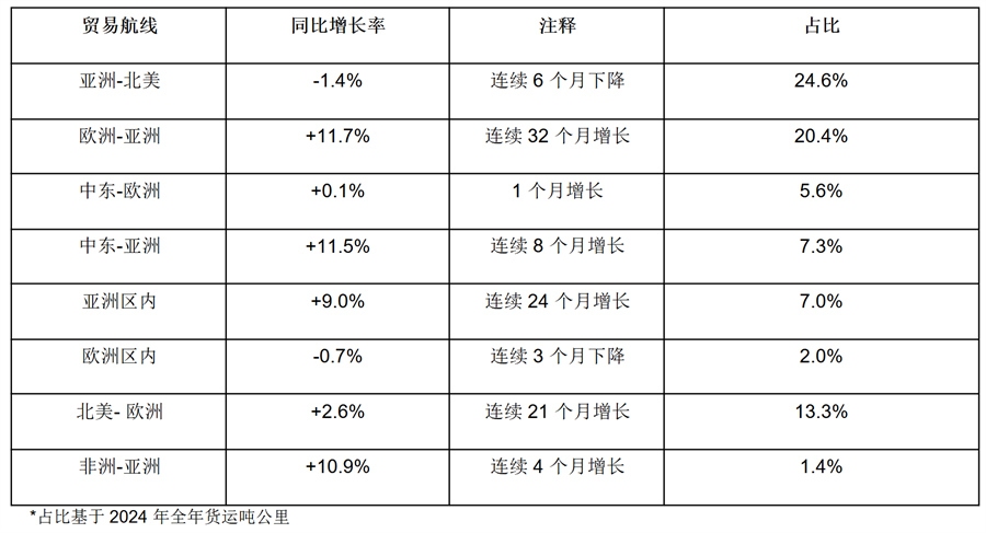 国际航协供图1