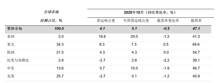 国际航协供图1