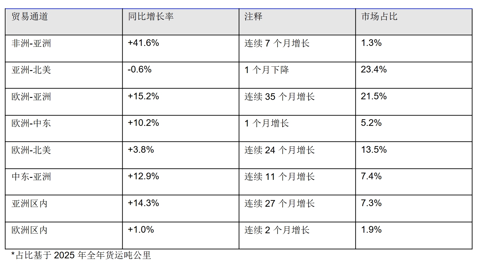 国际行协供图2
