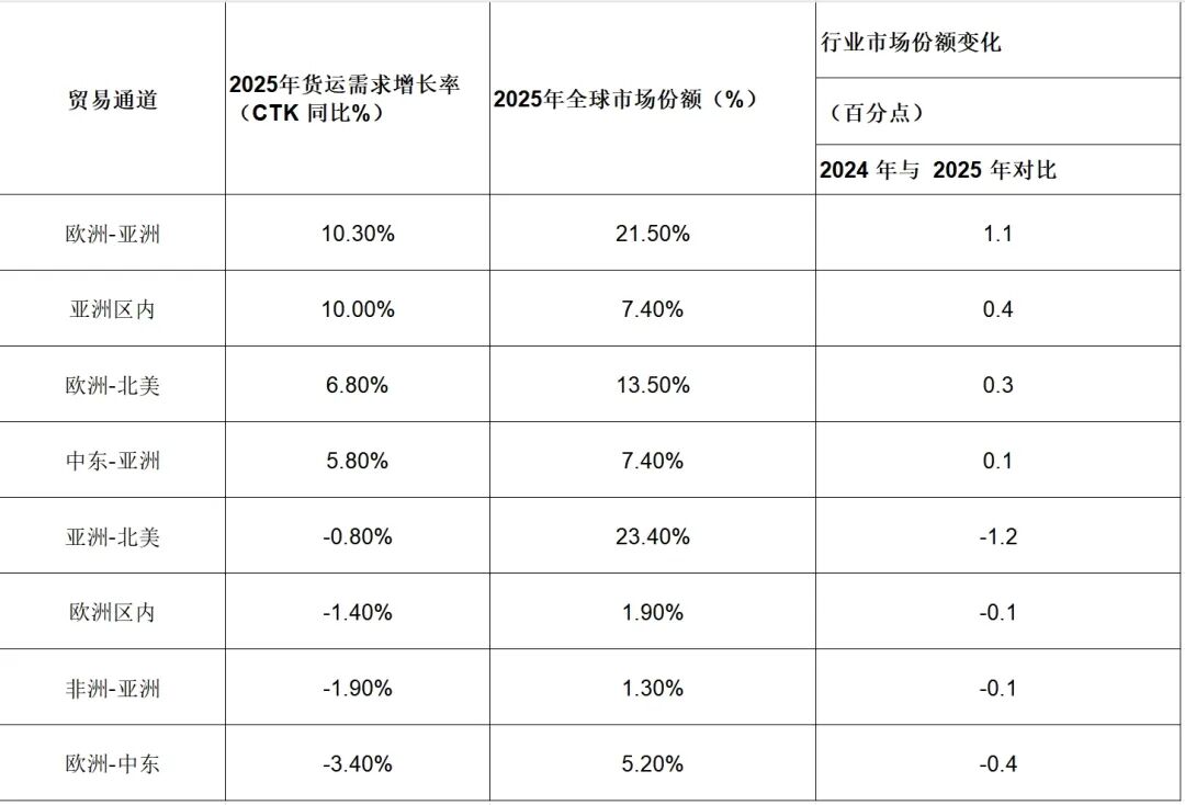 国际行协供图2