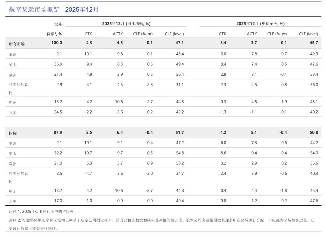 国际行协供图1
